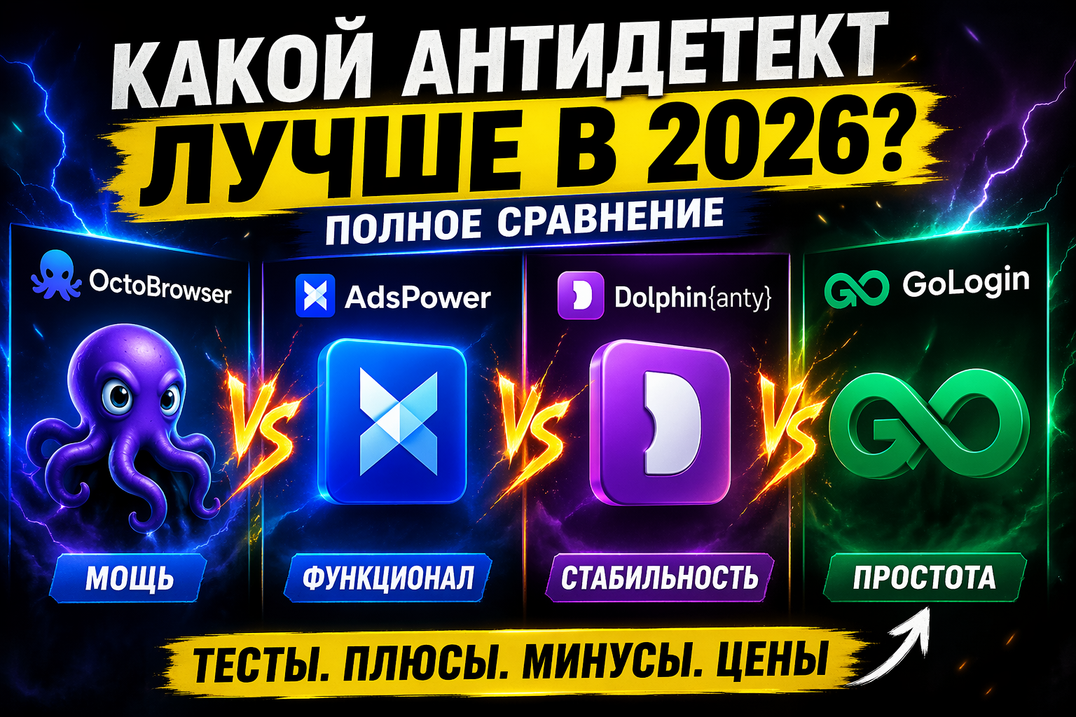 Сравнение антидетект-браузеров 2026: OctoBrowser vs AdsPower vs Dolphin Anty vs GoLogin
